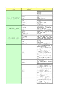 招聘部门