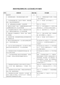 深圳市物业管理示范工业区标准及评分细则(定稿)