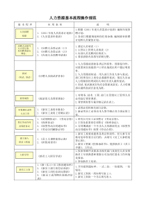 招聘面试填写表单