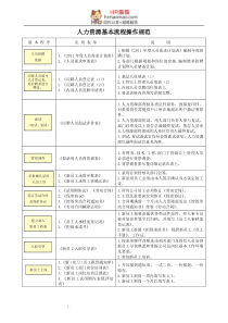 招聘面试必备-HR精美实用表单-HR猫猫