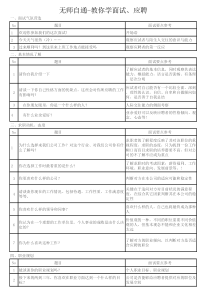 无师自通教你学面试应聘