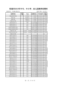 昭通市XXXX年中专、中小学、幼儿园教师招聘岗位设置表(最新)