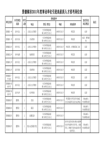 景德镇市XX年度考试招聘事业单位工作人员招考岗位表