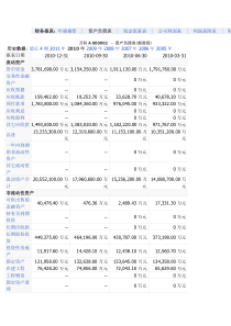 万科股份