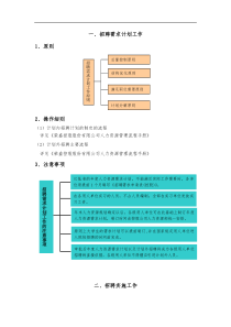 最全的招聘手册(做招聘必备)