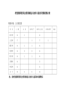 村党组织委员会候选人初步人选有关情况统计表