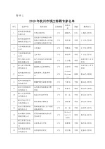 杭州市享受政府特殊津贴人员正式候选人公示通告