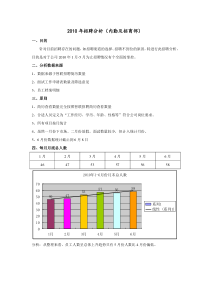 某司XXXX年度招聘效果分析