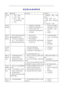 某合资企业面试测评表