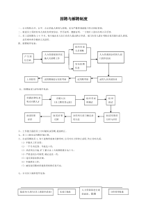 某物流公司招聘与解聘制度