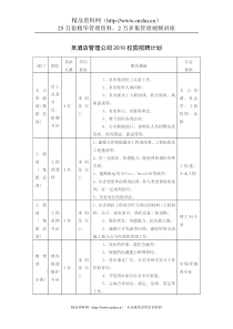 某酒店管理公司XXXX校园招聘计划