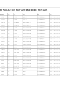 格力电器XXXX届校园招聘沈阳地区笔试名单