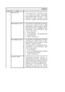 招聘岗位及条件