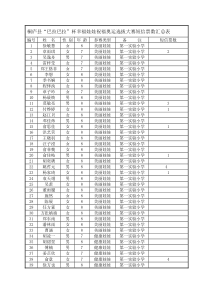 桐庐县巴拉巴拉杯幸福娃娃祝福奥运选拔大赛短信票数...