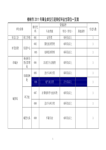 樟树事业单位招聘职位表