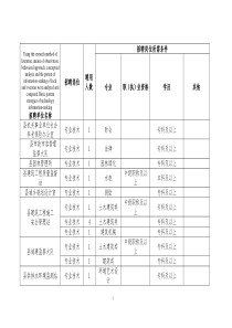 模拟卷招聘单位名称的解释