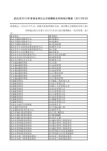 武汉市XXXX事业单位招聘各岗位实报人数