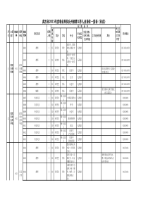 武汉市XXXX年度事业单位公开招聘职位一览表