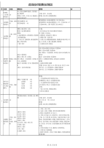 武汉职业技术学院招聘企业详细信息XXXX