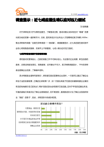 求职小调查：调查显示：近七成应届生难以应对压力面试