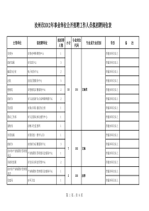 汝州事业单位招聘岗位