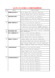 江苏海安的招聘信息