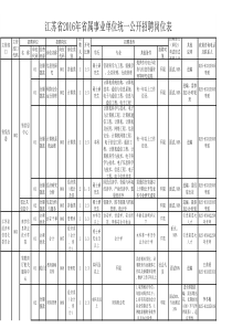 江苏省XXXX年省属事业单位统一公开招聘岗位表最新版