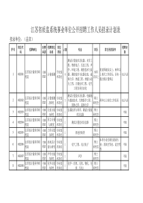 江苏省质监系统事业单位X年公开招聘工作人员岗位表x