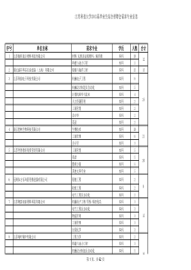 江苏科技大学16号招聘企业