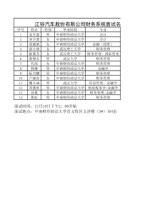 江铃汽车股份有限公司财务系统面试名单