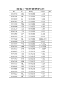 河北省XXXX年特岗教师招聘拟聘用人员名单