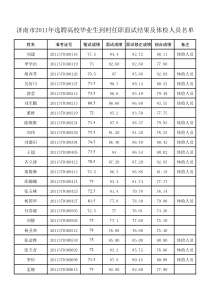 济南市XXXX年选聘高校毕业生到村任职面试结果及体检人员名单