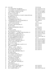 浙江师范大学4月2日非师范招聘会参展单位(更新中)