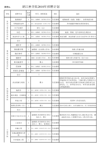 浙江林学院XXXX年招聘计划