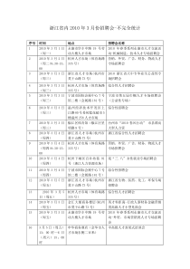 浙江省3月份招聘会