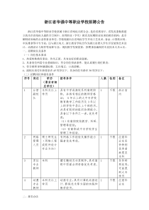 浙江省华强中等职业学校招聘公告