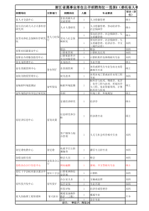 浙江省属事业单位公开招聘岗位一览表