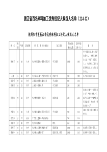 浙江省百名来料加工优秀经纪人候选人名单(224名)