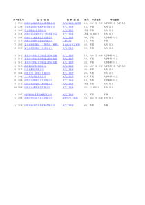 深圳人才网现场招聘信息