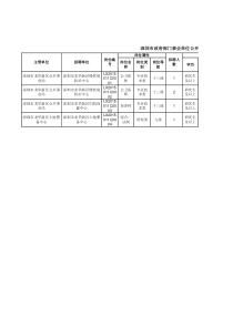 深圳市龙华新区XXXX年11月事业单位招聘职位表