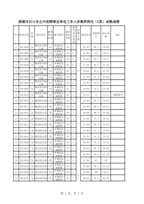 清镇市XXXX年公开招聘事业单位工作人员教师岗位(C类)试教成绩-XXXX8161352