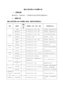 湖北中医学院09年招聘计划