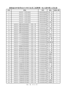 湖南省农村信用社X年行社员工招聘第一批入围考察人