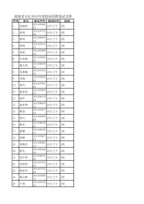 湖南省分行XXXX年度校园招聘面试安排_xls