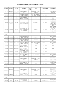 湖南省烟草专卖局招聘