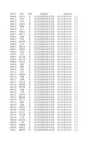 湖南省特岗教师面试名单