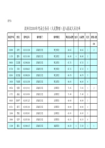 滨州市XXXX年考录公务员(人民警察)进入面试人员名单