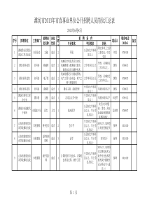 潍坊XXXX事业单位招聘岗位