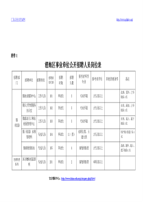 澄海区事业单位公开招聘人员岗位表doc-澄海区事业单位招