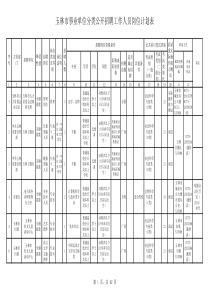 玉林市事业单位分类公开招聘工作人员岗位计划表